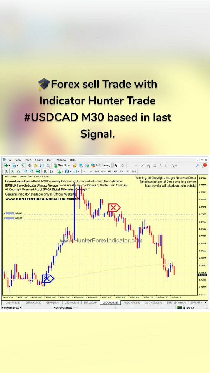 🎓Forex sell Trade with Indicator Hunter Trade #USDCAD M30 based in last Signal.